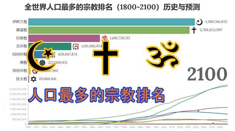 道教人口|中国の宗教と割合｜道教や儒教の中国起源の信仰から世界的宗教 